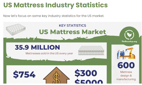 Mattress